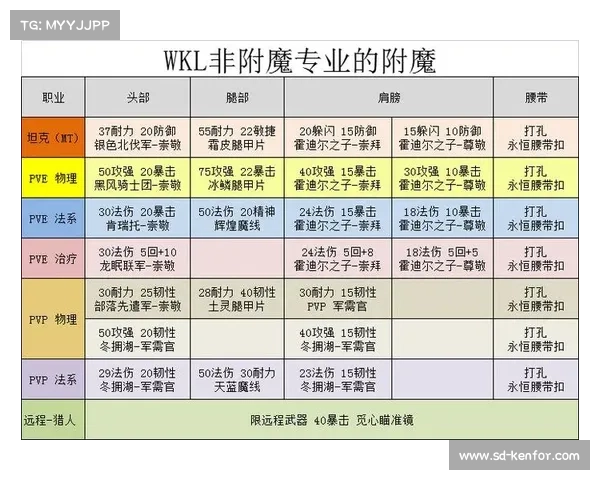 魔兽世界怀旧服装备附魔攻略 魔兽世界怀旧服装备附魔攻略