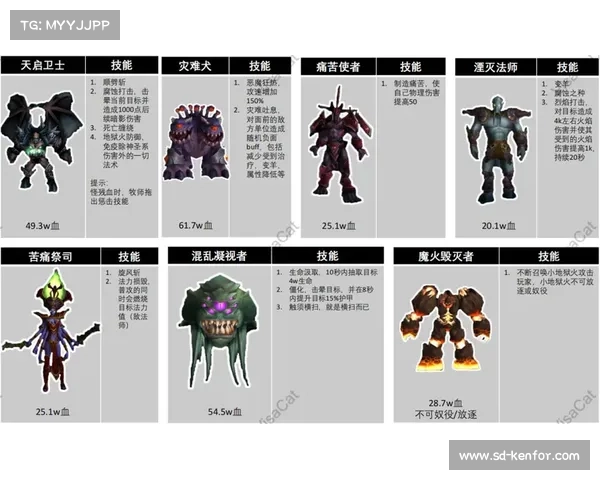 魔兽世界怪物刷新点查询指南 魔兽世界怪物刷新点查询指南